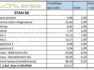 Luksuzni apartman, Prodaja, Privlaka, Privlaka