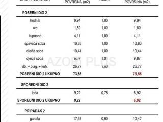 Stan u novogradnji, Prodaja, Zagreb, Sesvete
