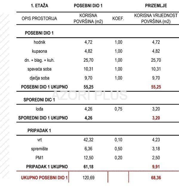Stan u novogradnji, Prodaja, Zagreb, Sesvete