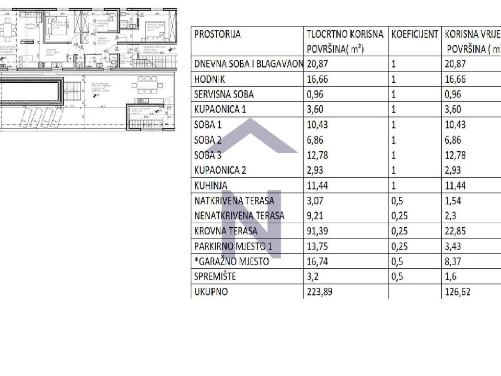 Stan u novogradnji, Prodaja, Zadar, Zadar