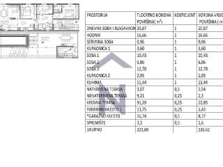 Stan u novogradnji, Prodaja, Zadar, Zadar