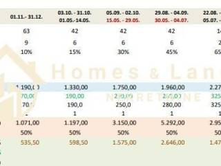 Stan u novogradnji, Prodaja, Crikvenica, Crikvenica