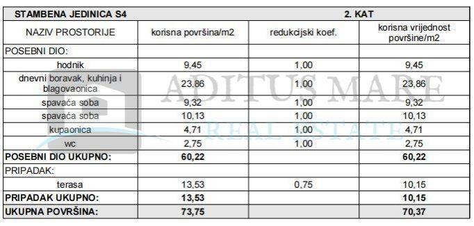 Stan u novogradnji, Prodaja, Šibenik - Okolica, Brodarica