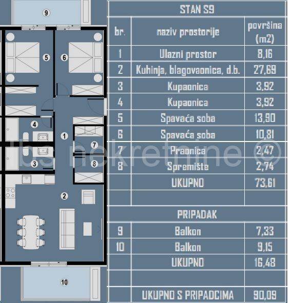 Stan u novogradnji, Prodaja, Okrug, Okrug Gornji