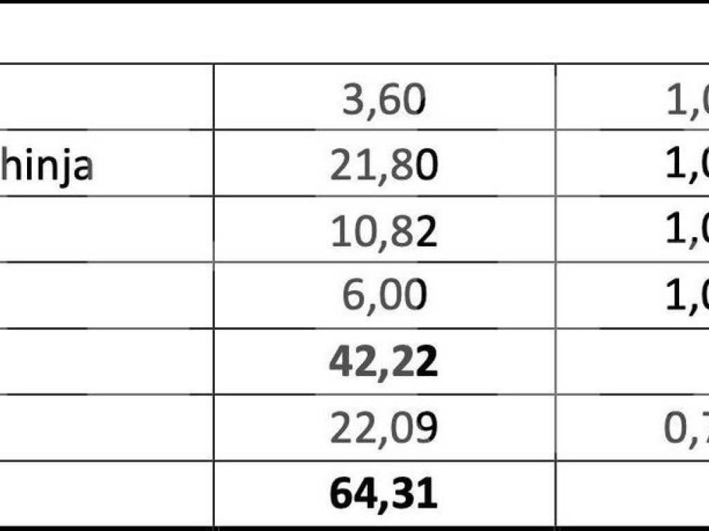 Stan u novogradnji, Prodaja, Zagreb, Trešnjevka - sjever