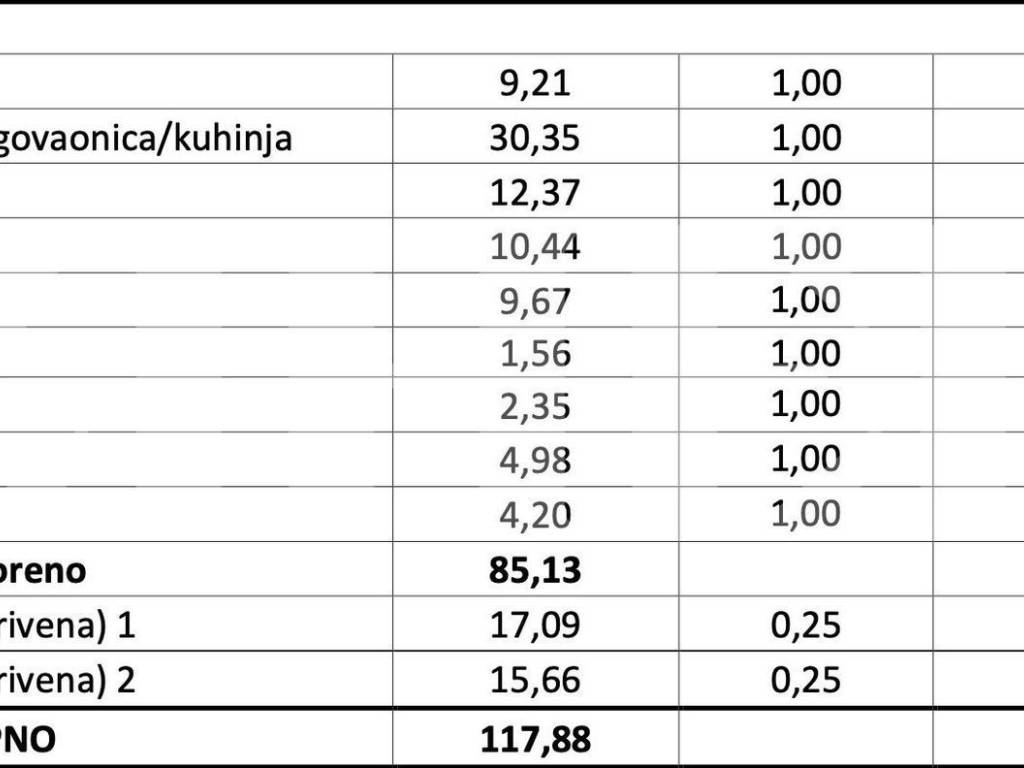 Stan u novogradnji, Prodaja, Zagreb, Trešnjevka - sjever
