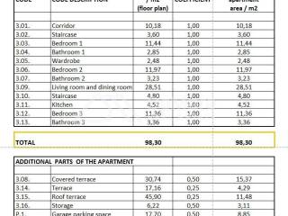 Luksuzni apartman, Prodaja, Sukosan, Sukosan