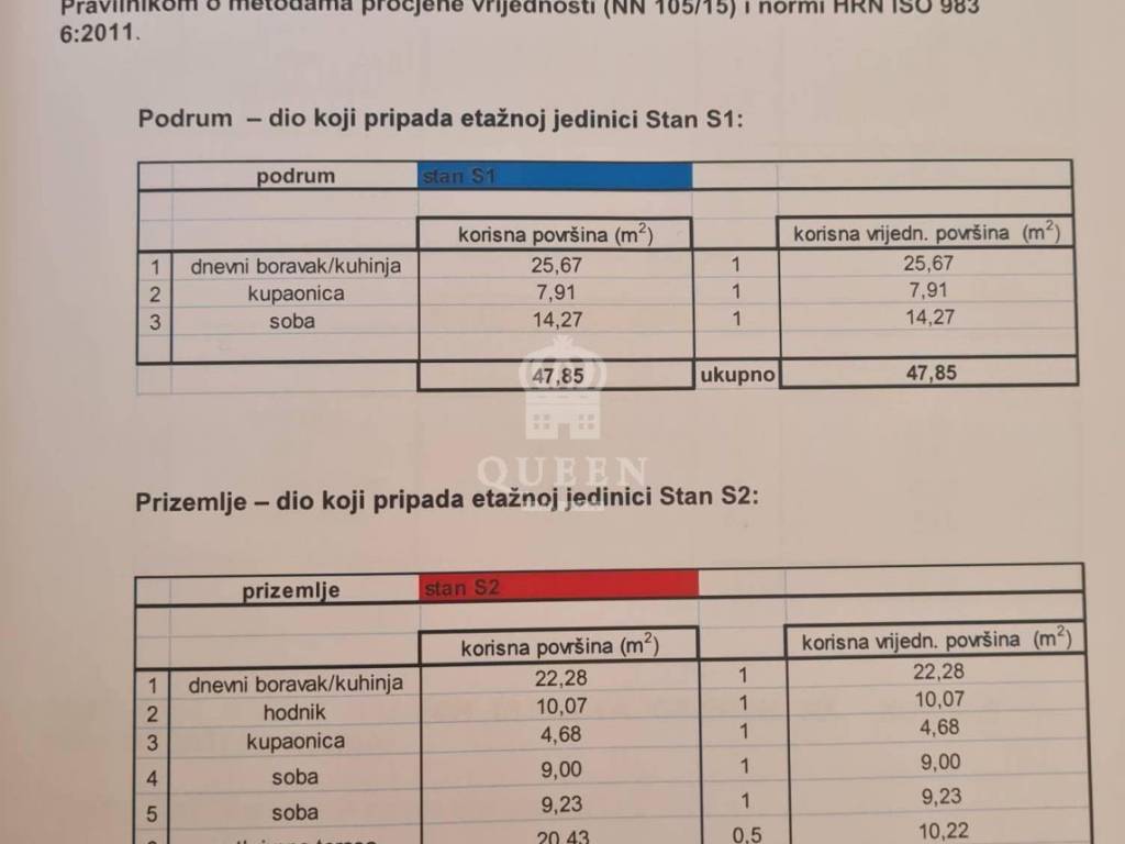 Dvojna kuća, Prodaja, Vir, Vir