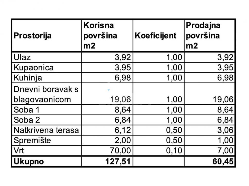 Stan u novogradnji, Prodaja, Zagreb, Novi Zagreb - zapad