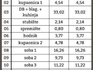 Kuća u nizu, Prodaja, Samobor, Samobor
