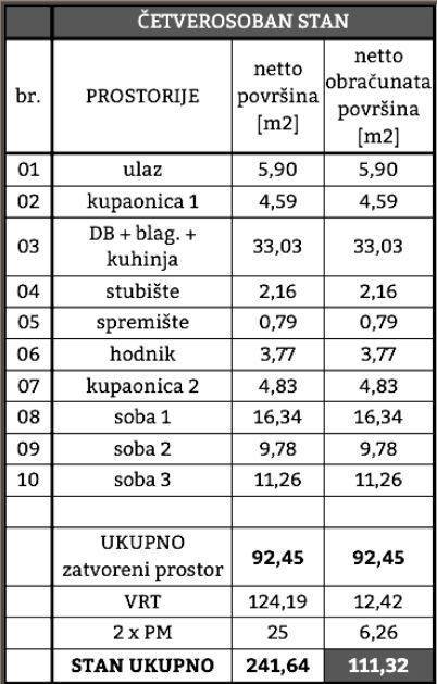 Kuća u nizu, Prodaja, Samobor, Samobor