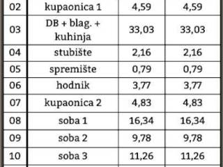 Kuća u nizu, Prodaja, Samobor, Samobor