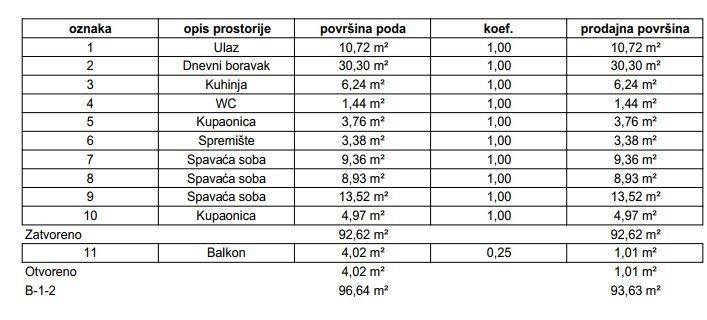Stan u zgradi, Prodaja, Samobor, Samobor