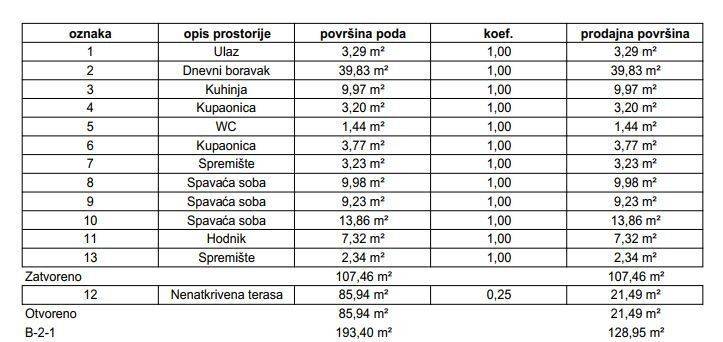 Stan u zgradi, Prodaja, Samobor, Samobor
