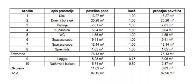 Stan u zgradi, Prodaja, Samobor, Samobor