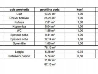 Stan u zgradi, Prodaja, Samobor, Samobor