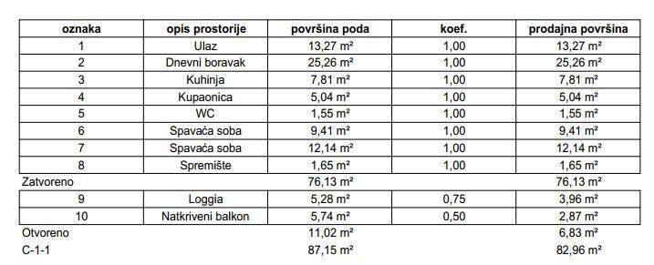 Stan u zgradi, Prodaja, Samobor, Samobor