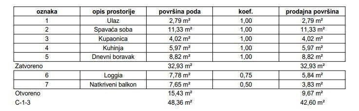Stan u zgradi, Prodaja, Samobor, Samobor