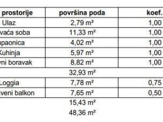 Stan u zgradi, Prodaja, Samobor, Samobor