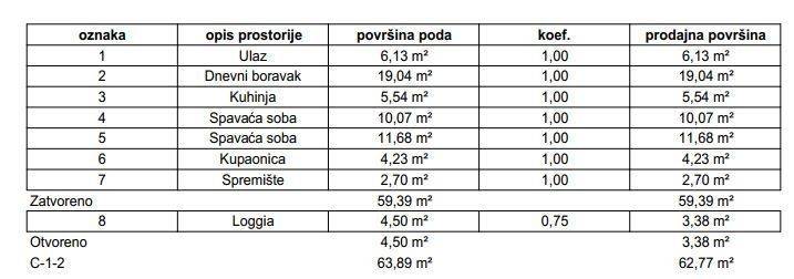 Stan u zgradi, Prodaja, Samobor, Samobor