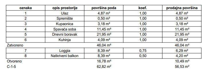 Stan u zgradi, Prodaja, Samobor, Samobor