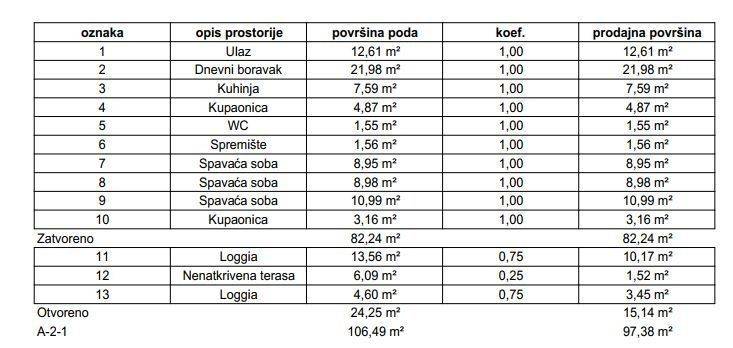 Stan u zgradi, Prodaja, Samobor, Samobor
