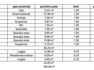 Stan u zgradi, Prodaja, Samobor, Samobor