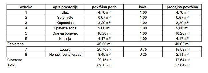 Stan u zgradi, Prodaja, Samobor, Samobor