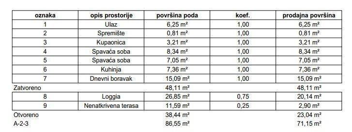 Stan u zgradi, Prodaja, Samobor, Samobor
