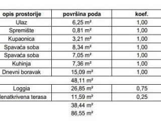 Stan u zgradi, Prodaja, Samobor, Samobor