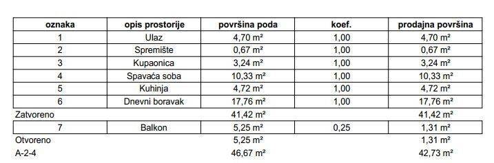 Stan u zgradi, Prodaja, Samobor, Samobor