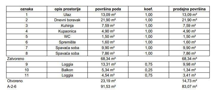 Stan u zgradi, Prodaja, Samobor, Samobor