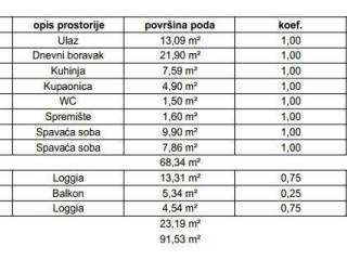 Stan u zgradi, Prodaja, Samobor, Samobor