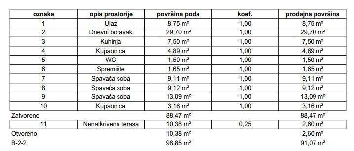 Stan u zgradi, Prodaja, Samobor, Samobor