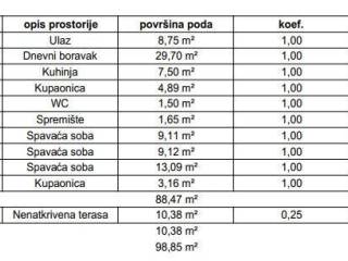 Stan u zgradi, Prodaja, Samobor, Samobor