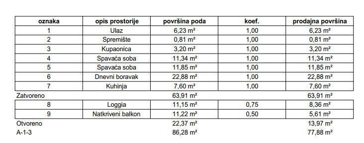 Stan u zgradi, Prodaja, Samobor, Samobor