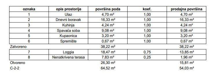 Stan u zgradi, Prodaja, Samobor, Samobor