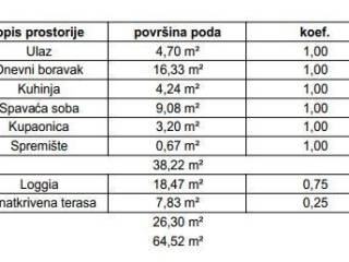 Stan u zgradi, Prodaja, Samobor, Samobor