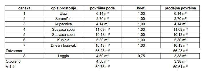 Stan u zgradi, Prodaja, Samobor, Samobor