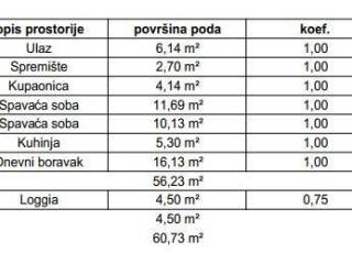 Stan u zgradi, Prodaja, Samobor, Samobor