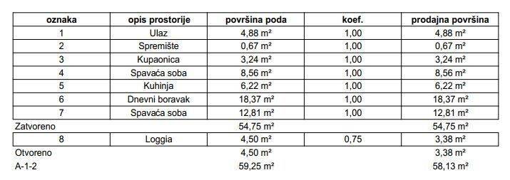 Stan u zgradi, Prodaja, Samobor, Samobor