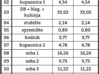 Stan u novogradnji, Prodaja, Samobor, Samobor