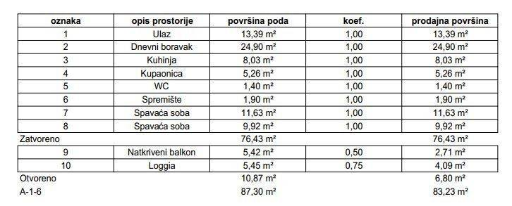 Stan u zgradi, Prodaja, Samobor, Samobor