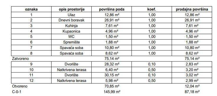 Stan u zgradi, Prodaja, Samobor, Samobor