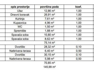 Stan u zgradi, Prodaja, Samobor, Samobor