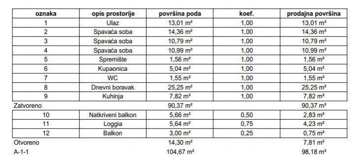 Stan u zgradi, Prodaja, Samobor, Samobor