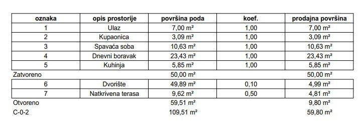 Stan u zgradi, Prodaja, Samobor, Samobor