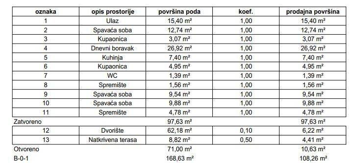 Stan u zgradi, Prodaja, Samobor, Samobor