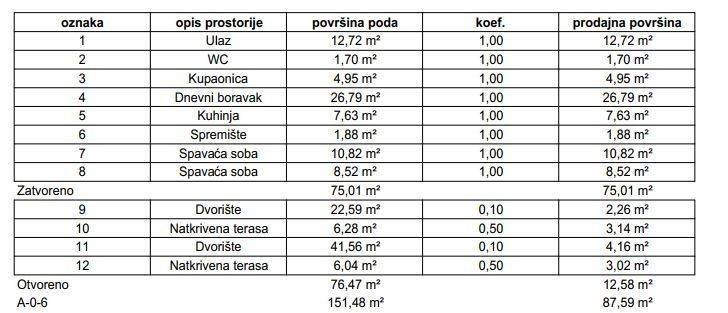 Stan u zgradi, Prodaja, Samobor, Samobor