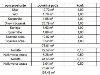 Stan u zgradi, Prodaja, Samobor, Samobor